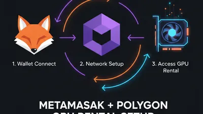 MetaMask fox logo next to Polygon purple logo with GPU graphics card icon, showing wallet-to-GPU connection flow with setup steps indicated