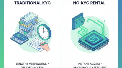 여권과 신분증이 필요한 전통적인 GPU 임대와 암호화폐 지갑 연결만 필요한 무(無) KYC 임대를 대조하여 보여주는 분할 화면