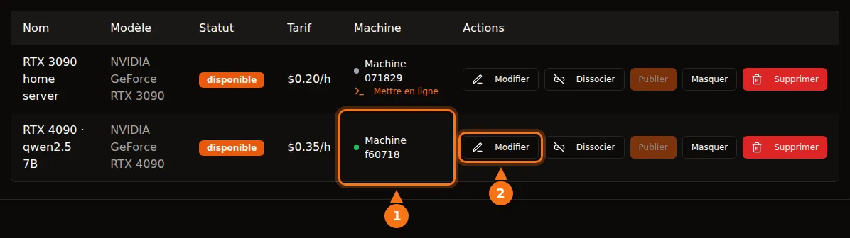 Le tableau Mes GPU de GPUFlow avec deux annonces, chacune affichant sa machine, son tarif et les boutons Modifier, Dissocier, Publier, Masquer et Supprimer