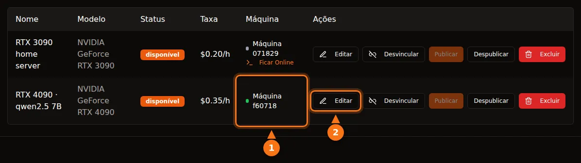 A tabela Minhas GPUs do GPUFlow com dois anúncios, cada um com sua máquina, preço e os botões Editar, Desvincular, Publicar, Despublicar e Excluir