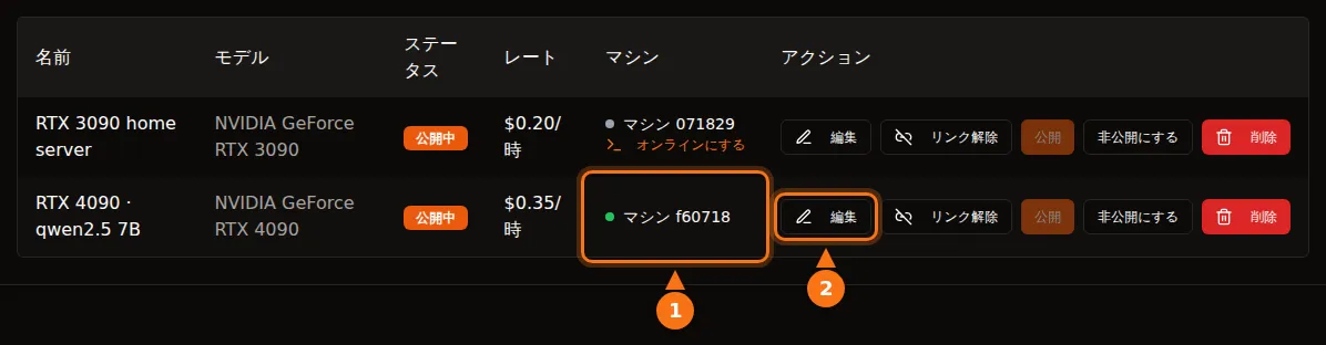 GPUFlow のマイGPU の表。2 件の出品があり、それぞれにマシン、料金と、編集、紐付け解除、公開、非公開にする、削除のボタンが表示されている