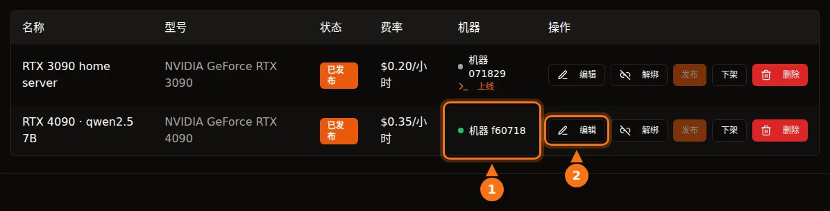 GPUFlow“我的 GPU”表格，其中有两条上架信息，每条都显示所属机器、价格以及编辑、解绑、发布、下架和删除按钮
