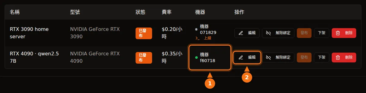 GPUFlow 的「我的 GPU」表格中有兩筆上架資訊，每筆都顯示機器、價格，以及編輯、取消連結、發布、下架和刪除按鈕