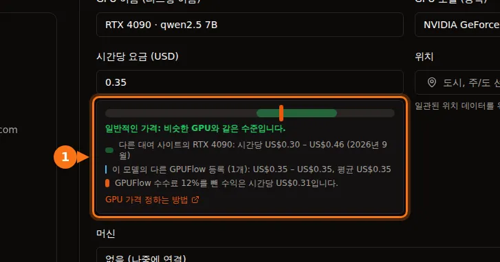 GPUFlow 리스팅 양식의 가격 막대. RTX 4090의 일반적인 가격과 수수료를 뺀 수익이 표시되어 있습니다
