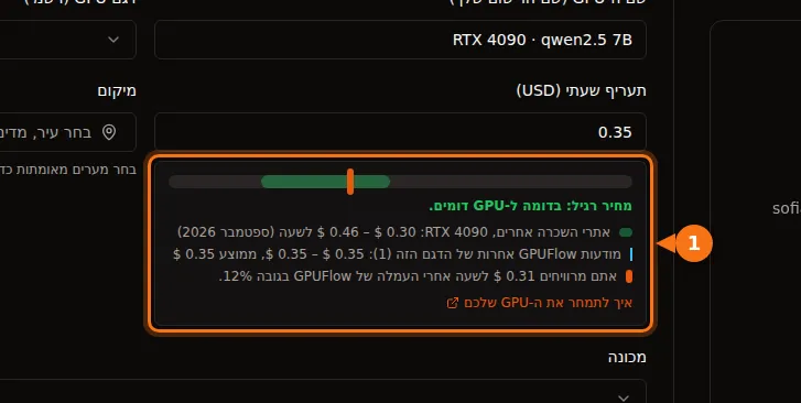 סרגל המחיר בטופס המודעה של GPUFlow, עם מחיר טיפוסי ל-RTX 4090 וההכנסה אחרי העמלה