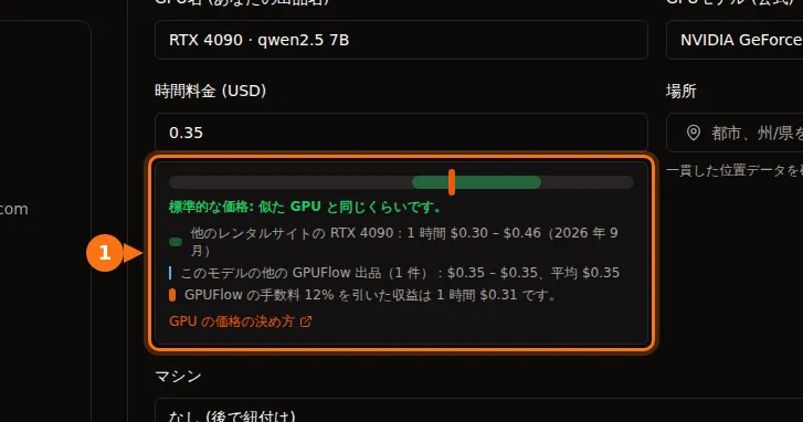 GPUFlow の出品フォームの価格バー。RTX 4090 の一般的な価格と、手数料を引いた収益が表示されている