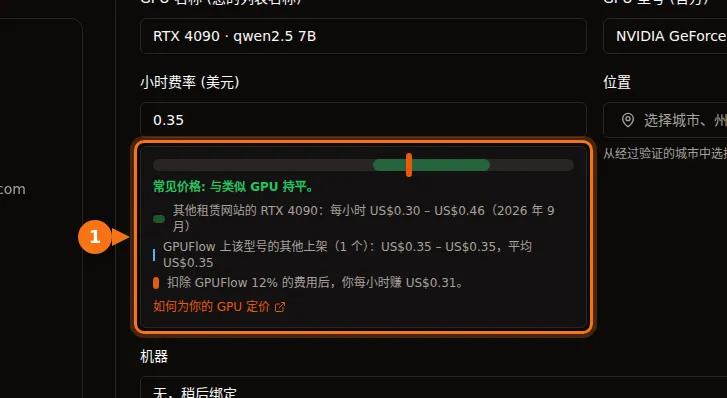 GPUFlow 上架表单中的价格条，显示 RTX 4090 的常见价格和扣除手续费后的收益