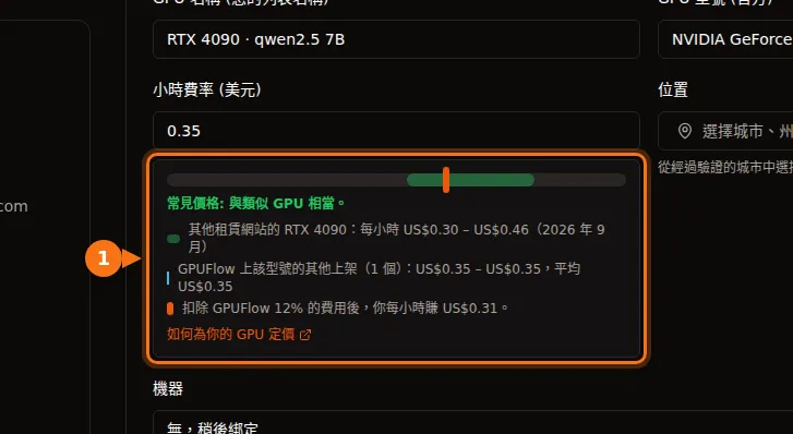 GPUFlow 上架表單上的價格條，顯示 RTX 4090 的常見價格和扣除手續費後的收益